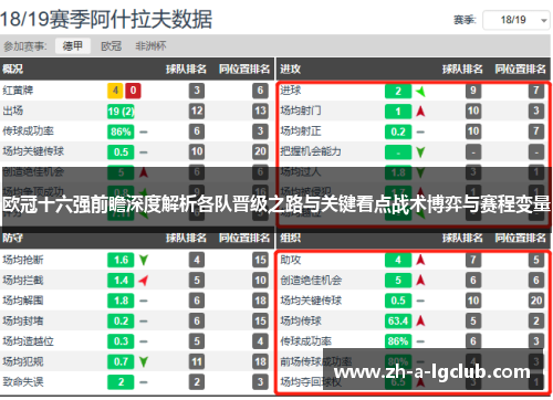 欧冠十六强前瞻深度解析各队晋级之路与关键看点战术博弈与赛程变量
