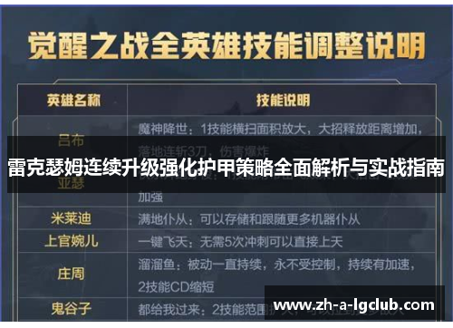 雷克瑟姆连续升级强化护甲策略全面解析与实战指南