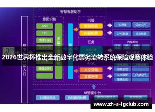 2026世界杯推出全新数字化票务流转系统保障观赛体验 2026世界杯推出全新数字化票务流转系统保障观赛体验