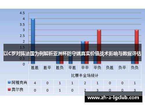 以C罗对阵法国为例解析亚洲杯防守端真实价值战术影响与数据评估 以C罗对阵法国为例解析亚洲杯防守端真实价值战术影响与数据评估