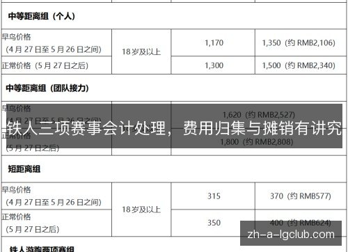 铁人三项赛事会计处理,费用归集与摊销有讲究 铁人三项赛事会计处理,费用归集与摊销有讲究